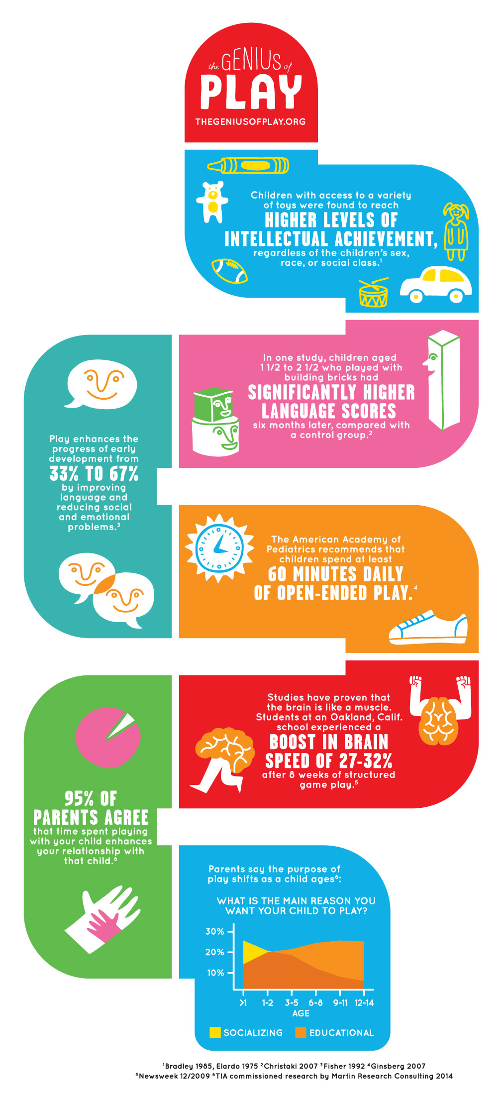 geniusofplay-infographic-tia-01
